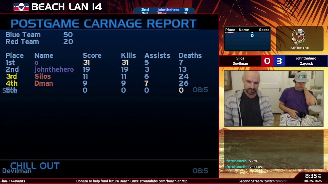 Post Game Carnage Report